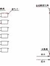 政策法規：建筑供熱計量技術導則10