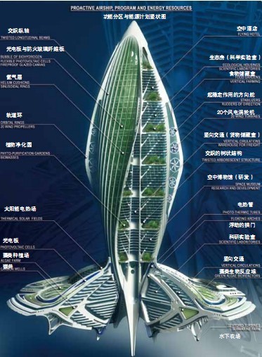 浮動海上有機農場——Hydrogenase