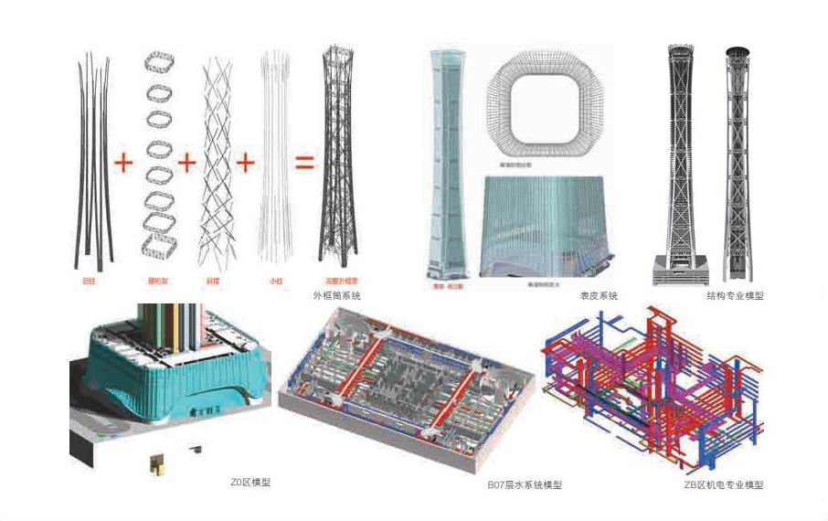 Z15 地塊中國尊項(xiàng)目BIM 實(shí)踐