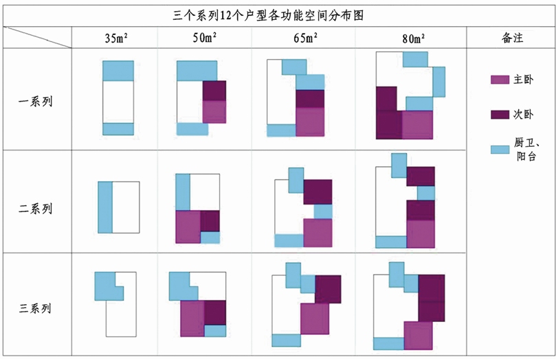 深圳市保障性住房標準化模塊化設計研究